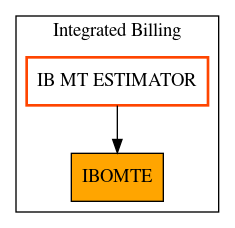 Caller Graph