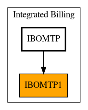 Caller Graph