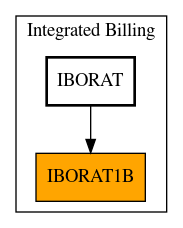 Caller Graph