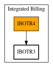 Call Graph