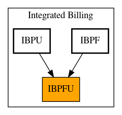 Caller Graph