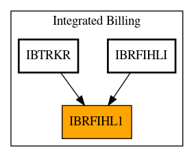 Caller Graph