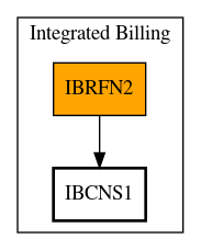 Call Graph