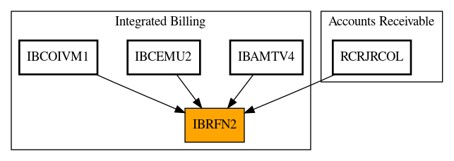 Caller Graph