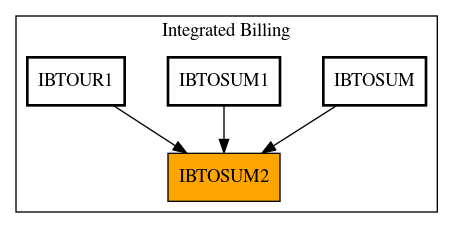 Caller Graph