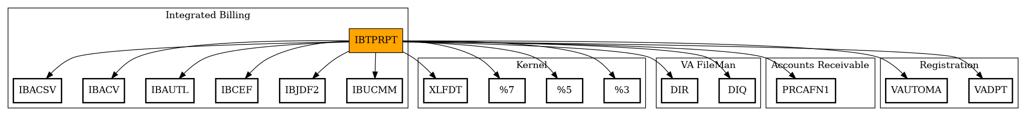 Call Graph