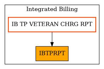 Caller Graph