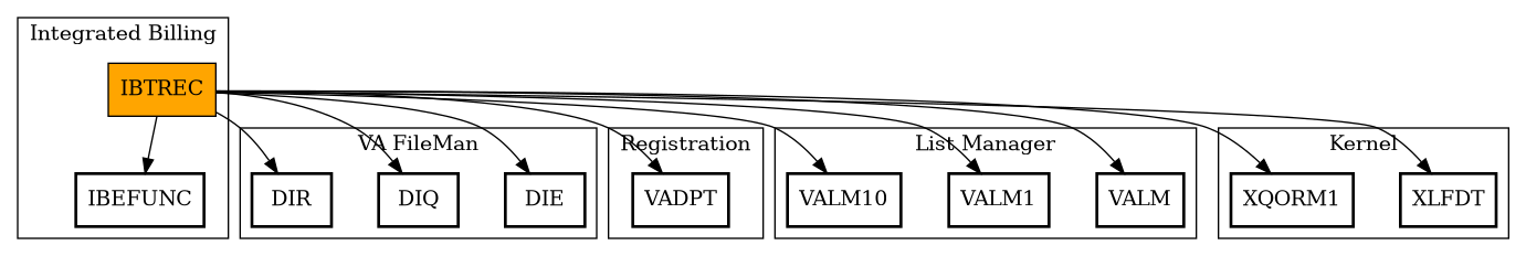 Call Graph