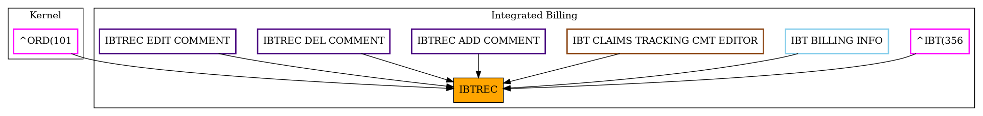 Caller Graph