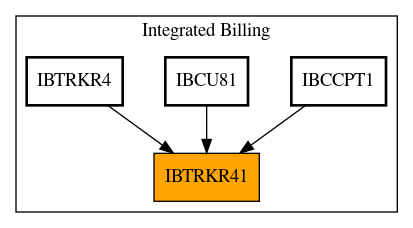 Caller Graph