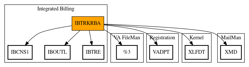 Call Graph