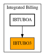 Caller Graph