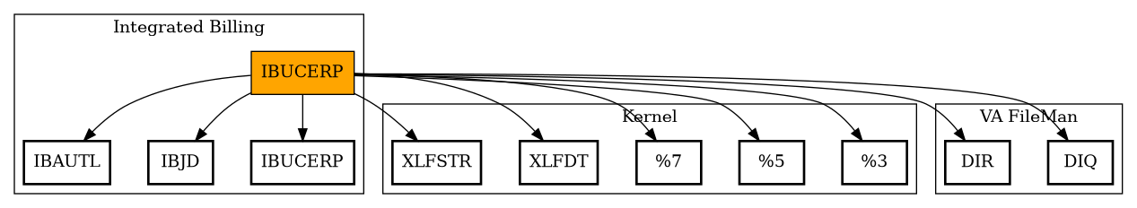 Call Graph