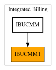 Caller Graph