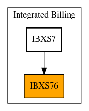 Caller Graph