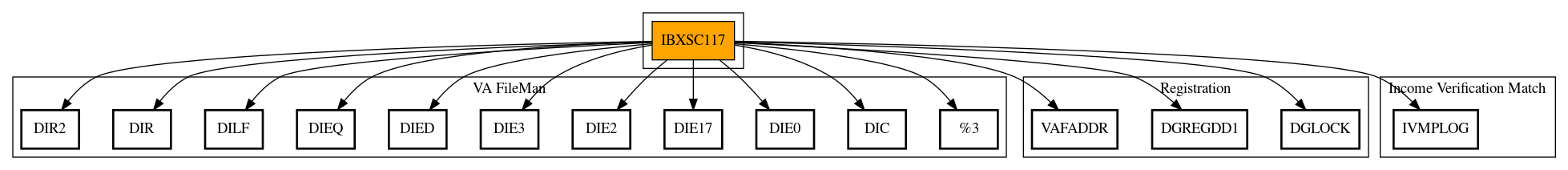 Call Graph