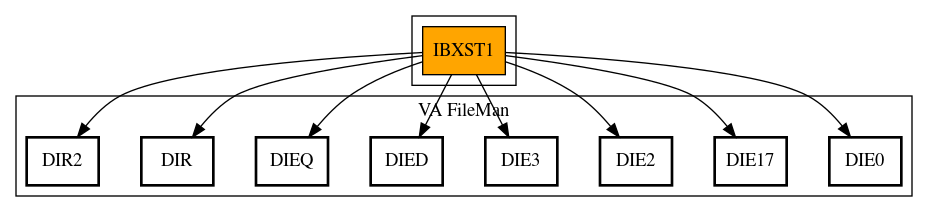 Call Graph