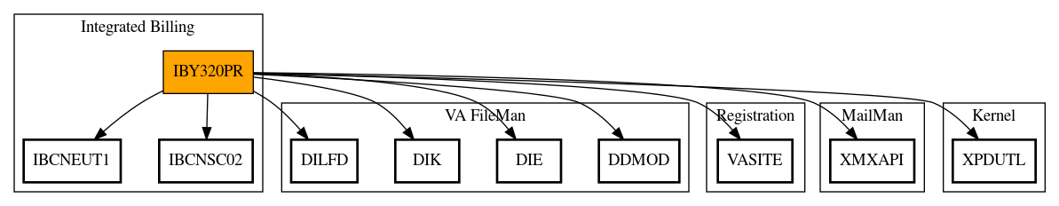 Call Graph