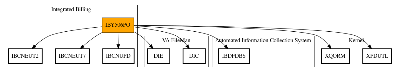 Call Graph