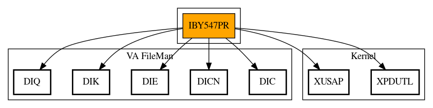 Call Graph