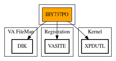 Call Graph