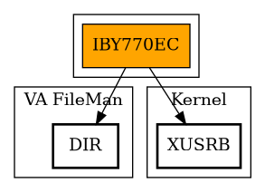 Call Graph