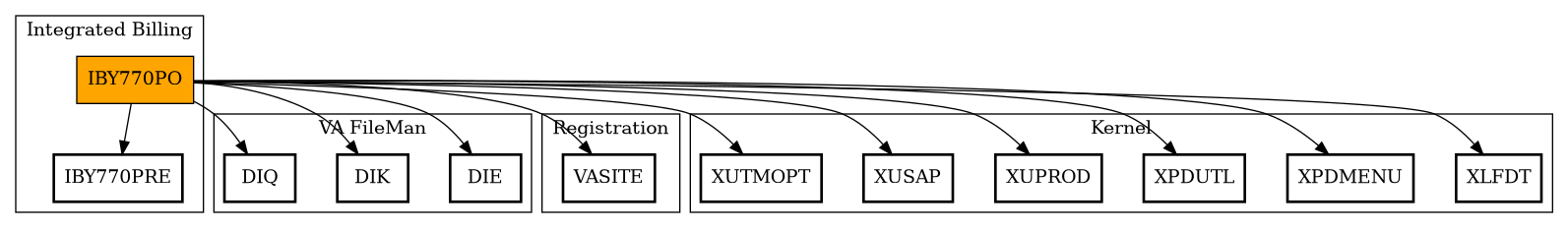 Call Graph