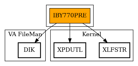 Call Graph