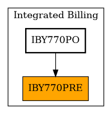 Caller Graph