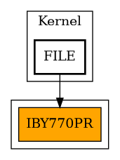 Caller Graph