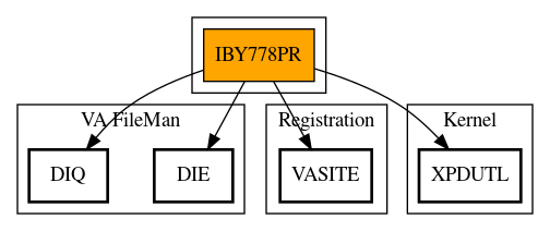 Call Graph