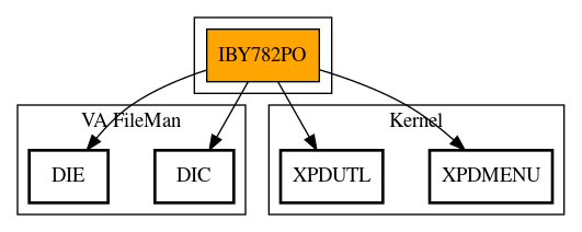 Call Graph