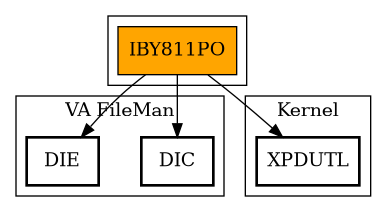 Call Graph