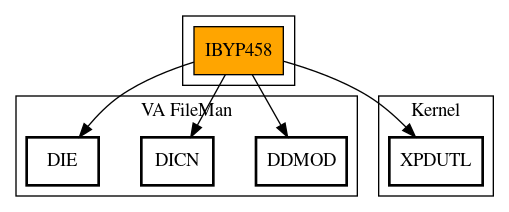 Call Graph