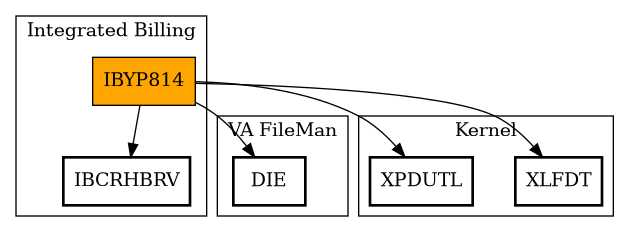 Call Graph