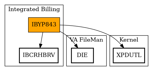 Call Graph