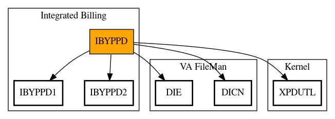 Call Graph