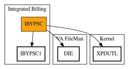 Call Graph