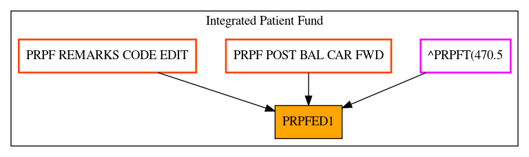 Caller Graph