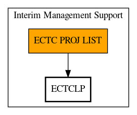 Call Graph