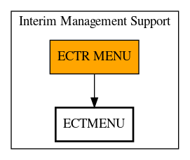 Call Graph