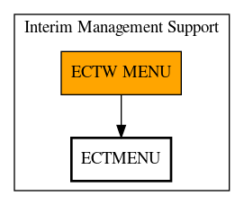 Call Graph