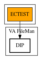 Call Graph