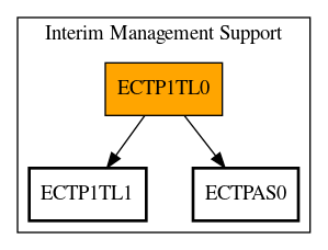 Call Graph