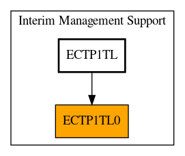 Caller Graph