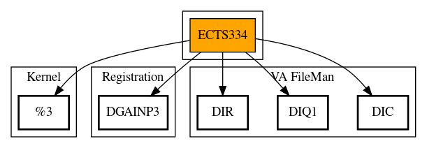 Call Graph