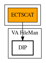 Call Graph