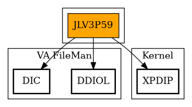 Call Graph