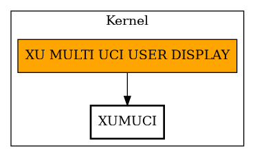 Call Graph