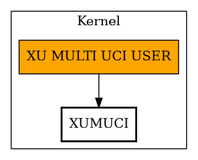 Call Graph